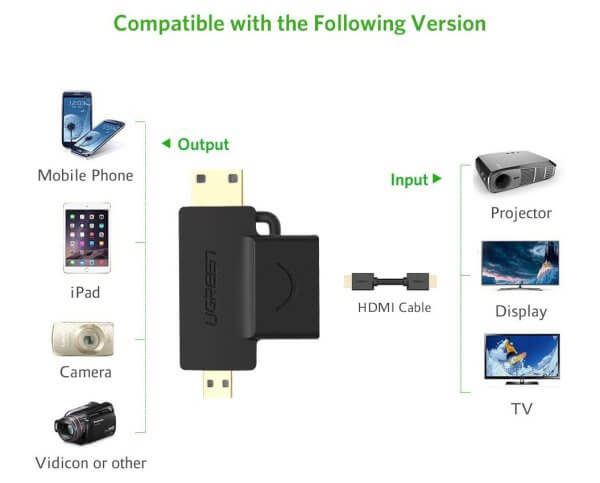 UGREEN Micro HDMI Male + Mini HDMI Male to HDMI Female Adapter - Image 5