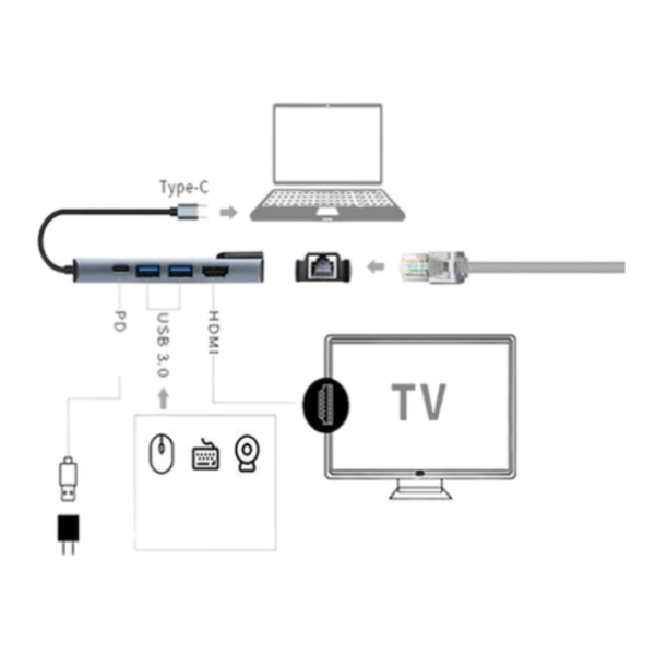 Type C to Hdmi 5 in 1 Hub - Image 3