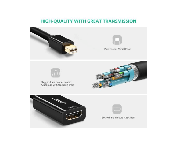 Ugreen Mini DisplayPort to HDMI Adapter - Image 3