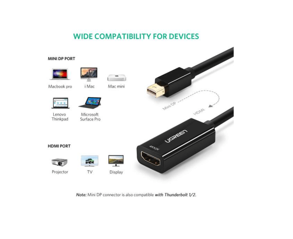 Ugreen Mini DisplayPort to HDMI Adapter - Image 4