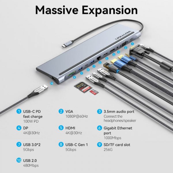 Vention 12 in 1 USB-C Docking Station THSHC