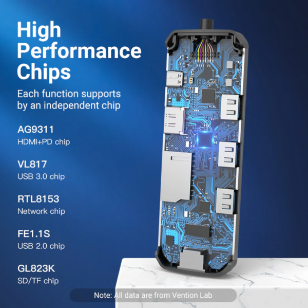 Vention 8-in-1 USB-C Docking Station TOKHB - Image 2